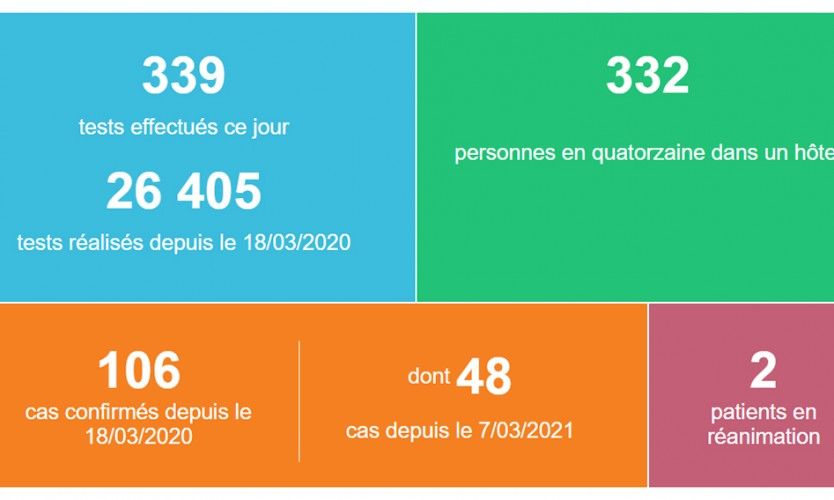 10 cas sur 339 tests ce jeudi