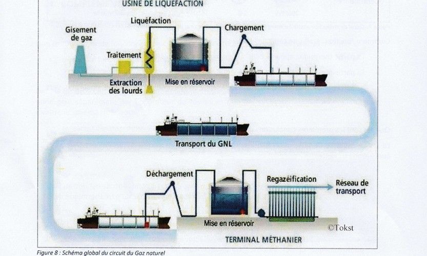 2ème phase pour la centrale pays