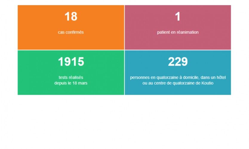 75 tests effectués sans nouveau cas