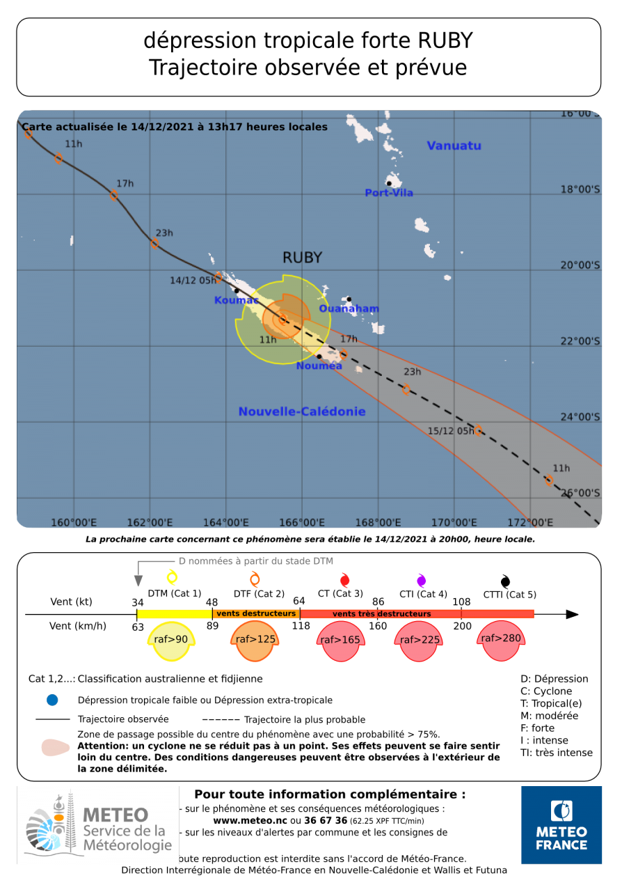 Les dernières informations concernant le passage de Ruby (source : Météo NC et Sécurité civile )