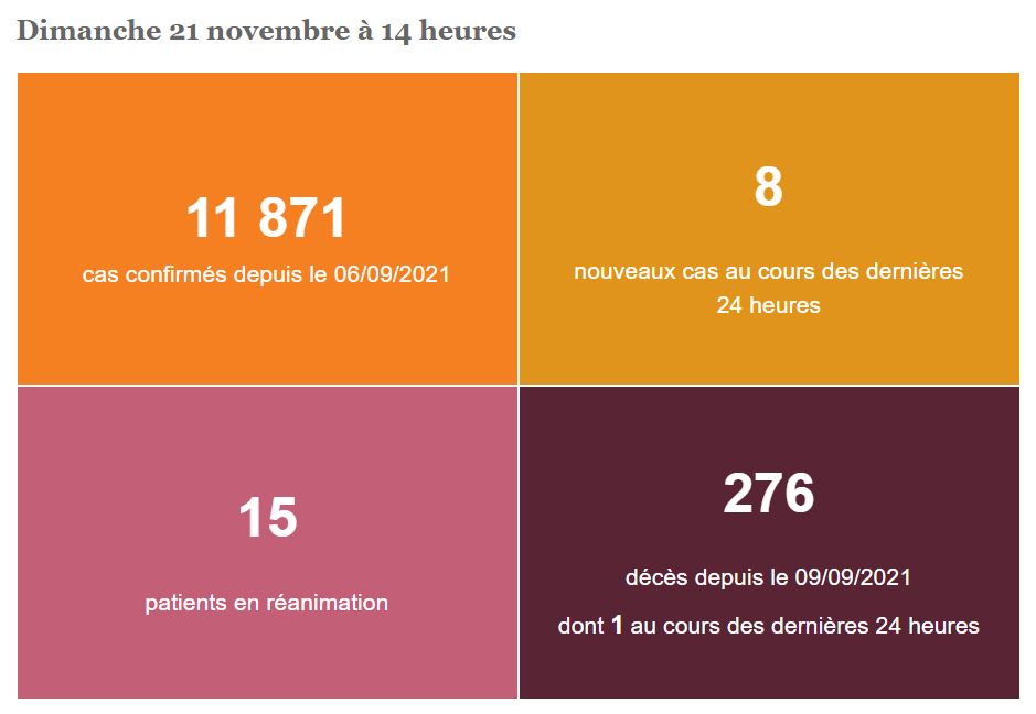 Covid. Deux décès en deux jours