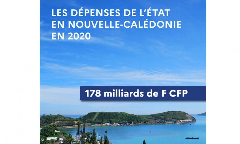 L'Etat a dépensé 178 milliards de F