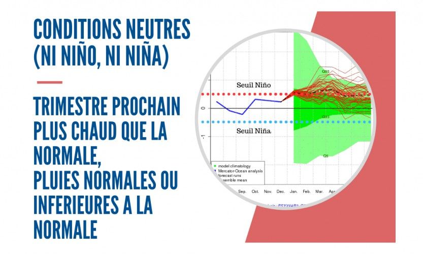 Météo. Préparez-vous à avoir chaud