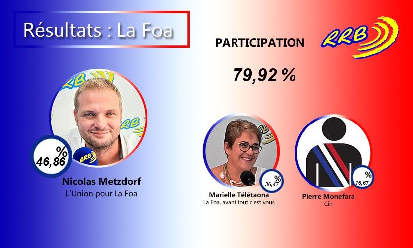 N. Metzdorf remporte La Foa