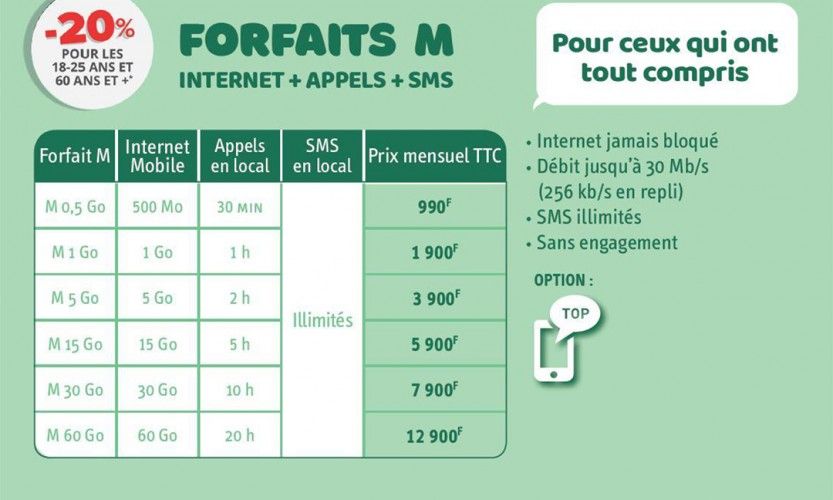 OPT : l'internet mobile en baisse