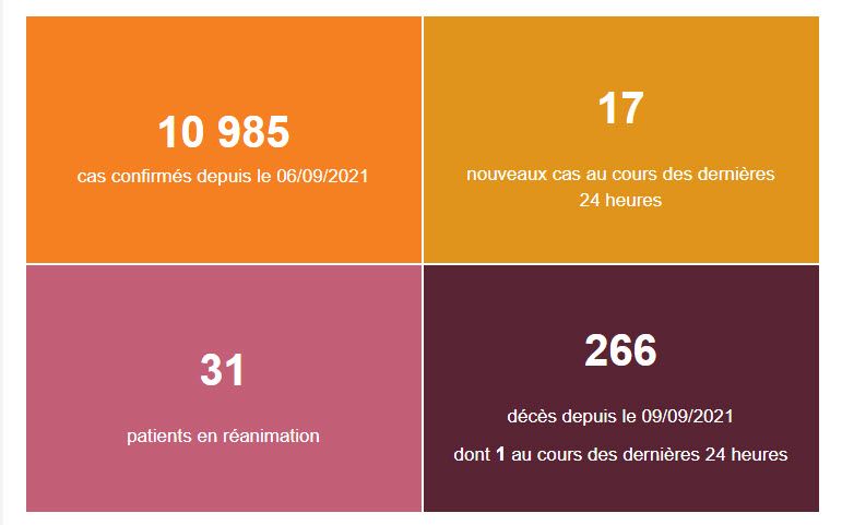 1 décès supplémentaire ces dernières 24 heures