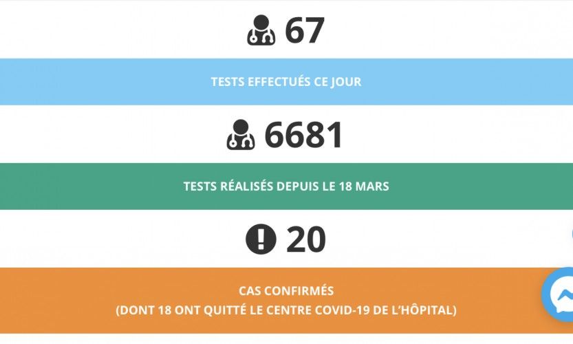 Un 20ème cas de coronavirus