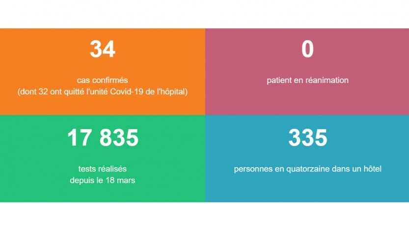 Un nouveau cas positif de covid 19