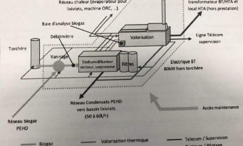 Une première centrale biogaz